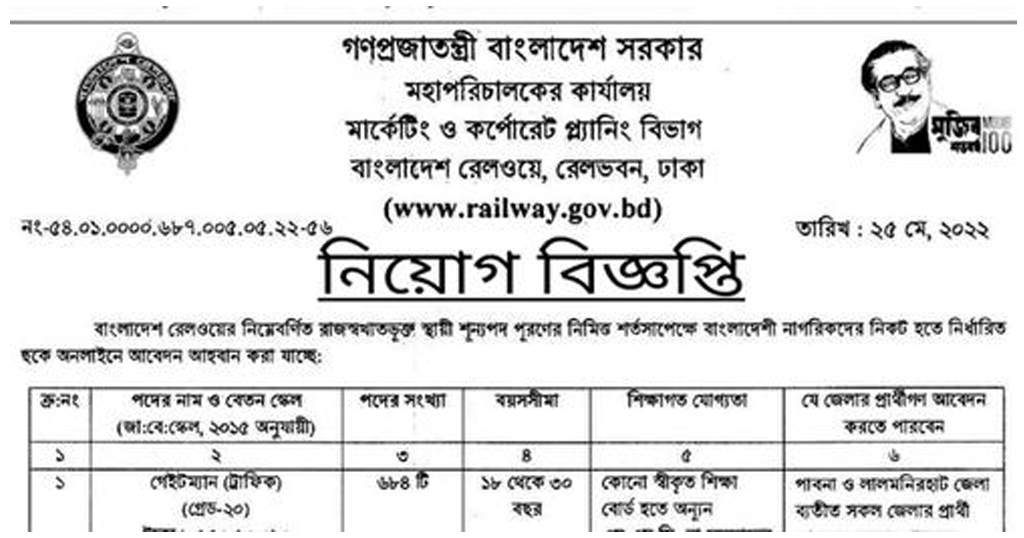 Bangladesh Railway Job Circular 2022 – www.railway.gov.bd