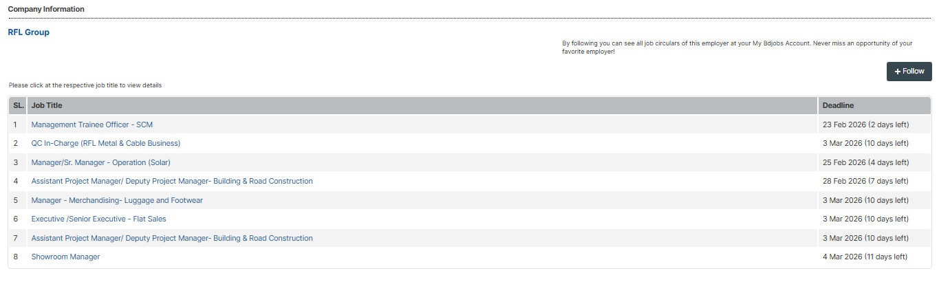 RFL Group Job Circular 2026